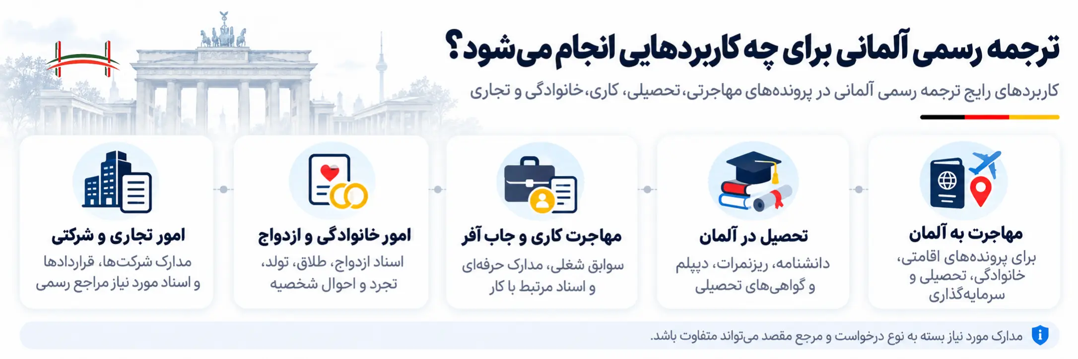 ترجمه رسمی آلمانی برای چه کاربردهایی انجام می‌شود؟